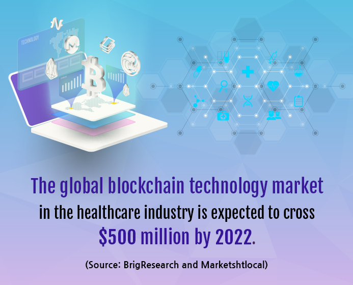 4 Ways Blockchain is Revolutionizing Healthcare